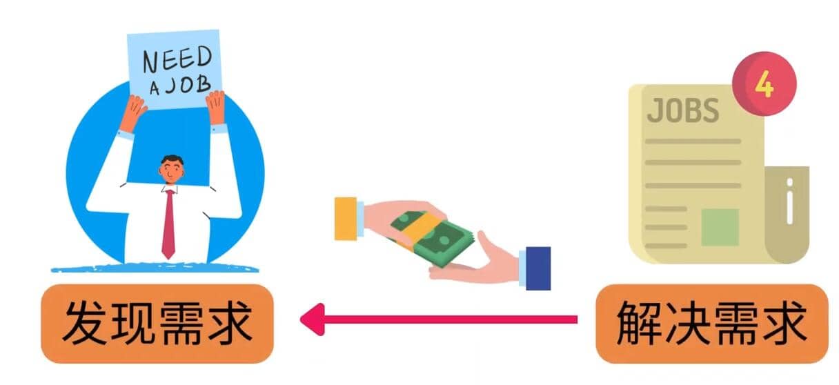 轻松赚1418美元,无本万利的赚钱方法,独家讲解如何在ETSY销售电子书赚钱-烽云网