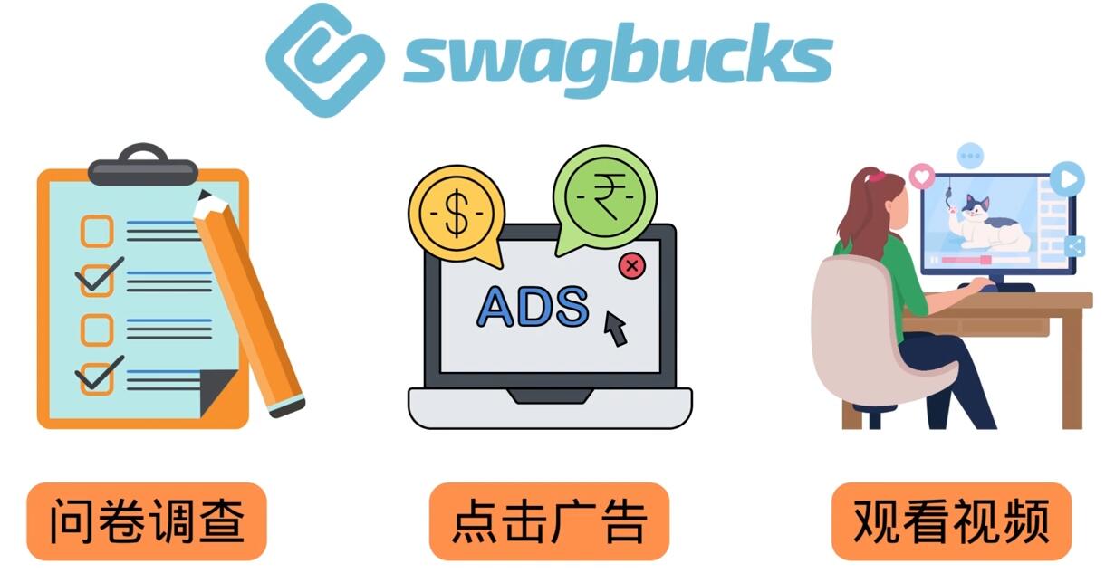 填问卷,看视频,玩游戏,月赚100美元的在线赚钱网站,FreeCash赚钱技巧-烽云网