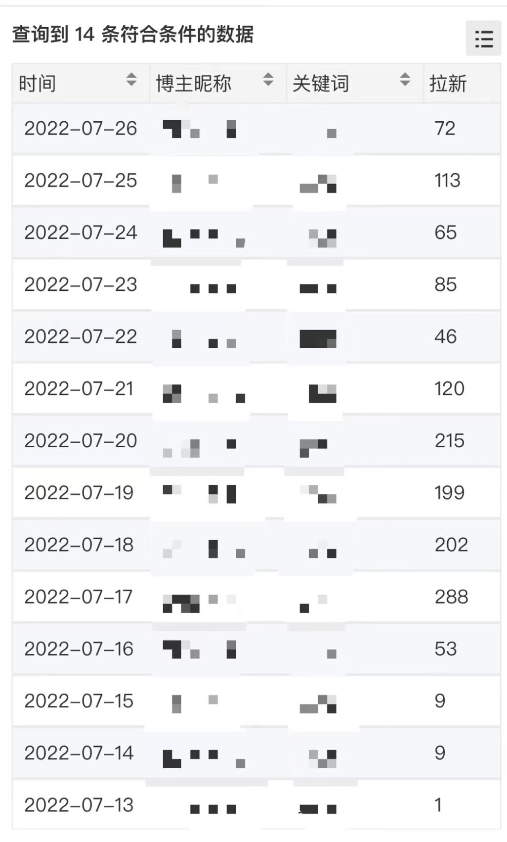 图片[1]-外面收费6880的小说推文拉新项目，个人工作室可批量做【详细教程】-烽云网