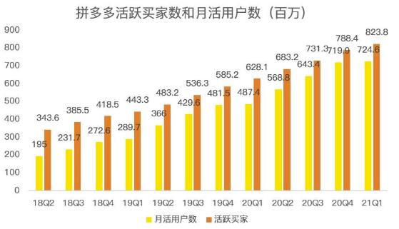 蓝海项目拼多多视频带货课，2022年入百万新风口【视频教程+软件】-烽云网