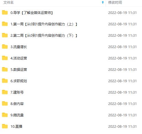 图片[4]-2022全媒体运营师：起薪高，待遇好，紧跟时代风口（全套视频课程+配套课件)-烽云网