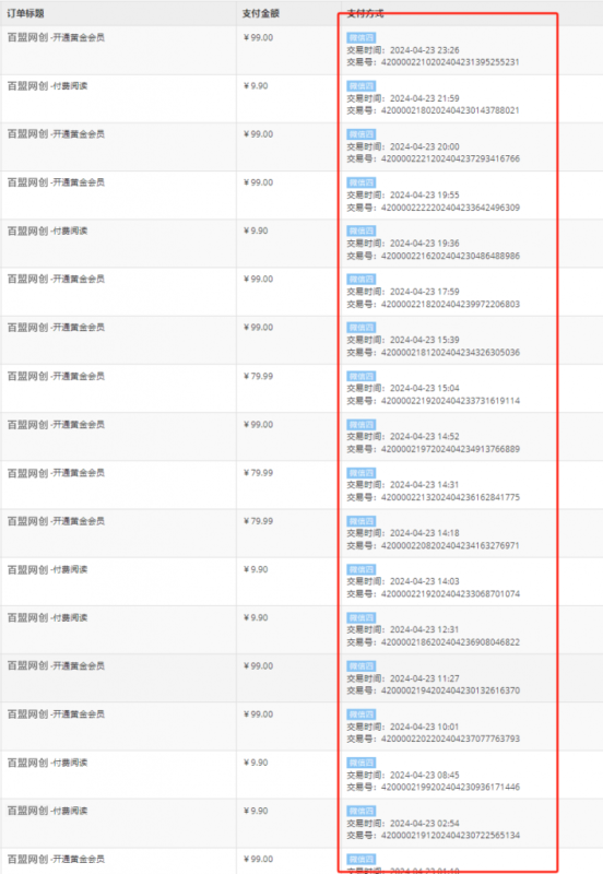 你还在到处找项目？还在当韭菜？我靠网创资源站一个月收入5万+，曾经我也是个失败者。